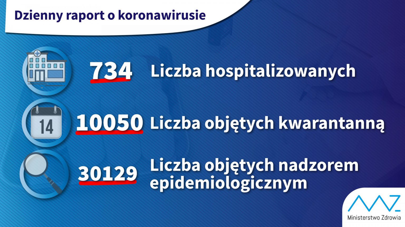 dziennyraport 16.03 scaled
