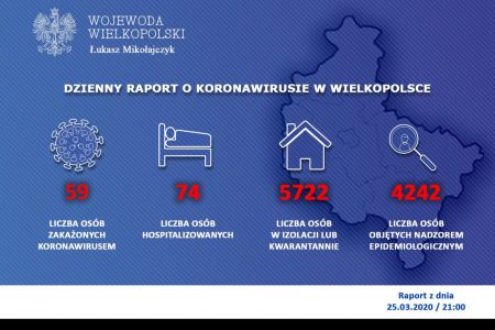 Raport z dnia 25.03 dla Wielkopolski (tylko dziś 15 nowych przypadków) wuw raport 25.03