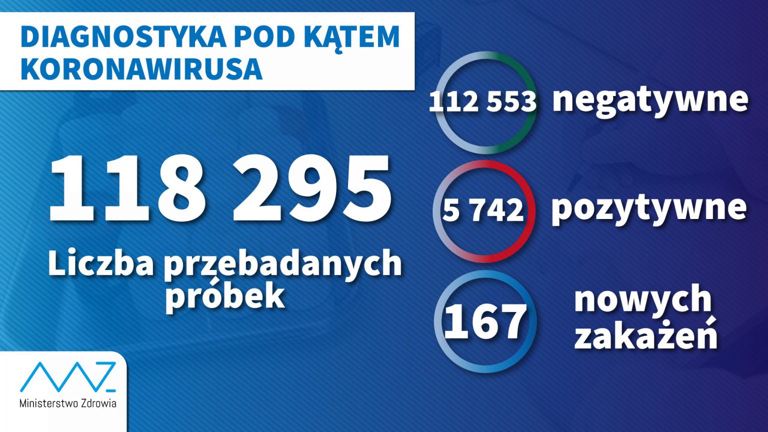 diagnostyka 10.04. 1 scaled