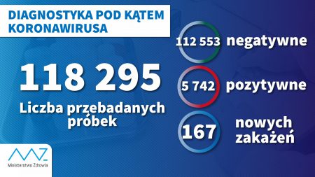 diagnostyka 10.04. 1 scaled