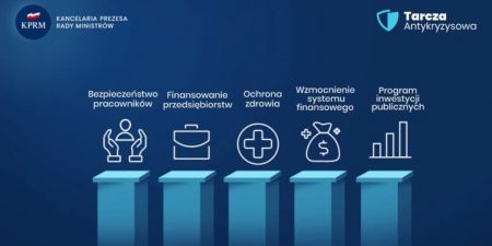 tarcza antykryzysowa