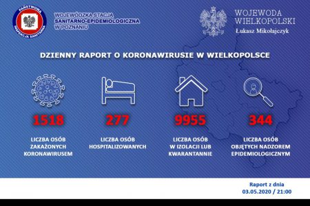 Koronawirus – po weekendzie Majowym zakażenia wielkopolska 03.05 wielkopolska wuw
