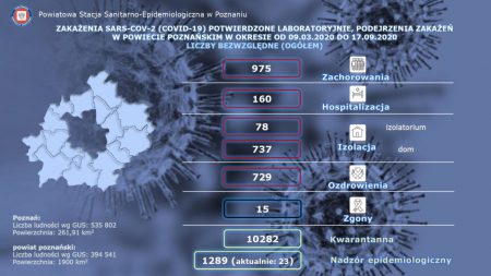 koronawirus kornik powiat poznanski