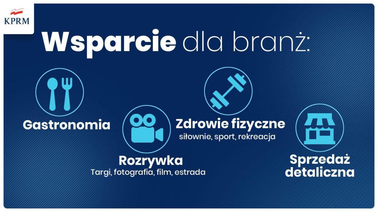 Kancelaria Premiera: Ograniczenia, Tarcza Branżowa, Zwolnienie z ZUS. wsparcie dla branz