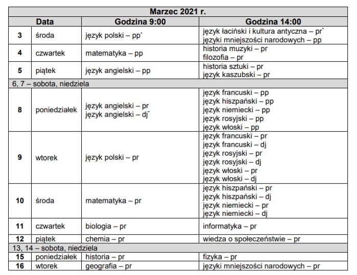 probna matura 2021