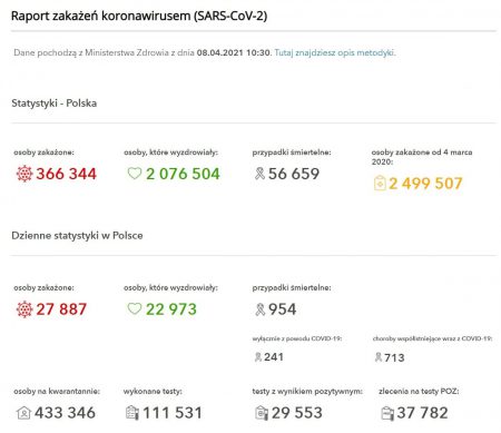 raport zakazen covid koronawirus