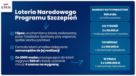 loteria szczepienia covid punkty szczepień pieniądze promocja szczepień