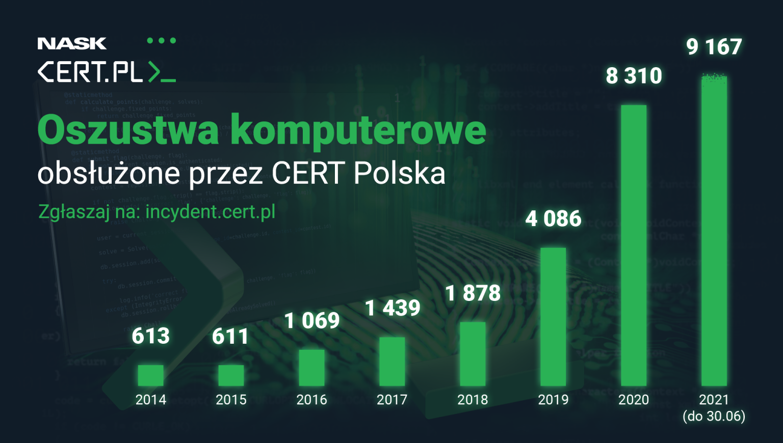 cert polska oszustwa internetowe