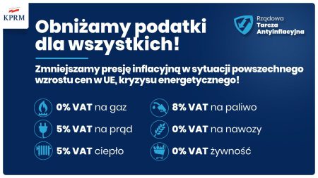 Tarcza antyinflacyjna 2.0 – VAT na paliwo z 23% na 8% oraz zerowy VAT na żywność ! obnizka podatkow tarcza inflacja kórnik