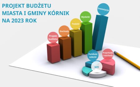 Prezentacja Projektu Budżetu Miasta i Gminy Kórnik na 2023 rok prezentacja budżetu gmina kórnik 2023