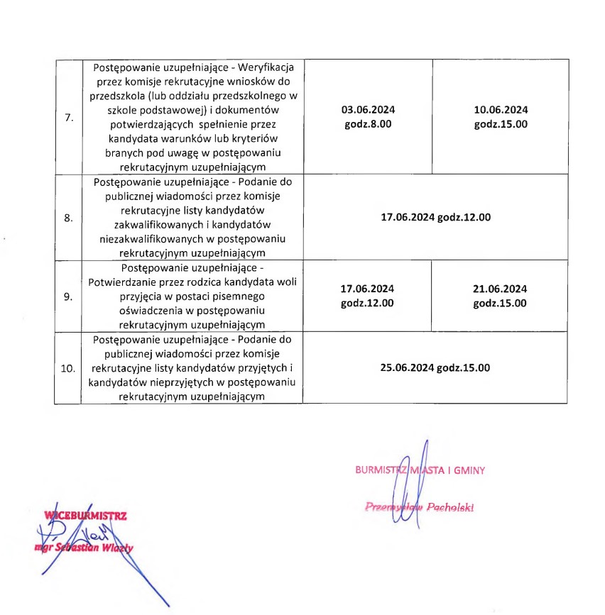 Rekrutacja do przedszkoli i szkół podstawowych w Gminie Kórnik na rok