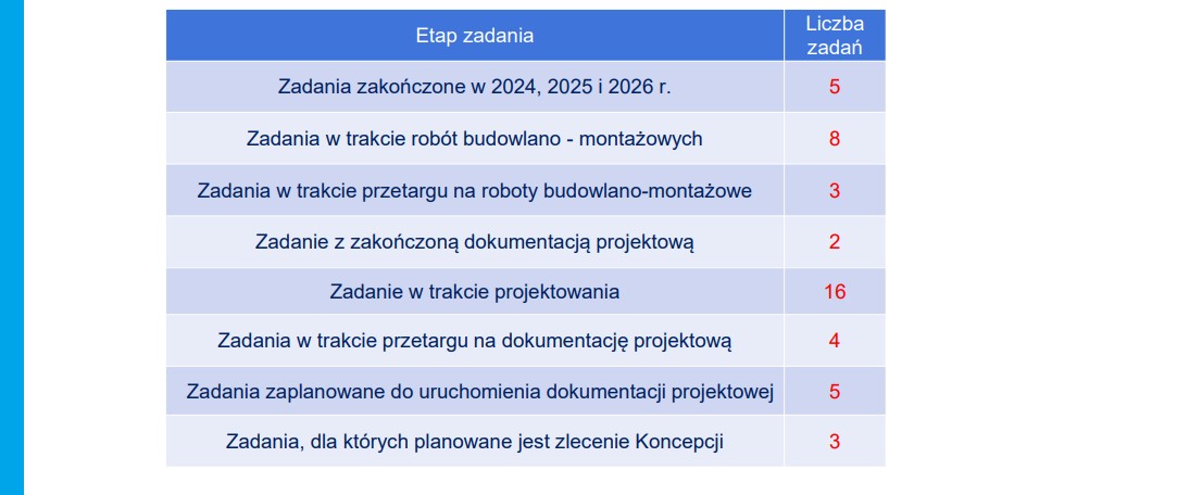 aquanet zestawienie inwestycji dla gmina kornik kanalizacja i wodociagi
