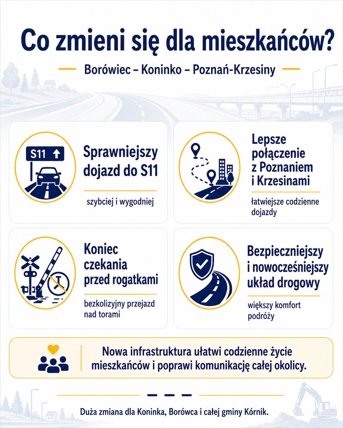 Po 284 dniach objazdów. Dziś otwarcie wiaduktu w Koninku. Największa inwestycja powiatu dobiega końca. 2 zmiany dla mieszkancow powiat poznanski droga wojskowa koninko borowiec kamionki gmina kornik